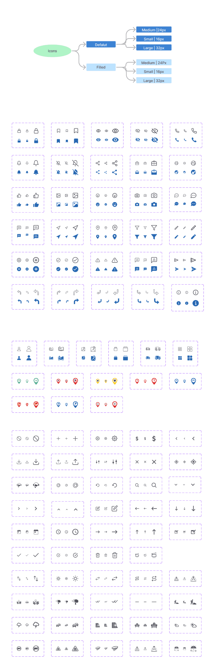 Design system component inventory