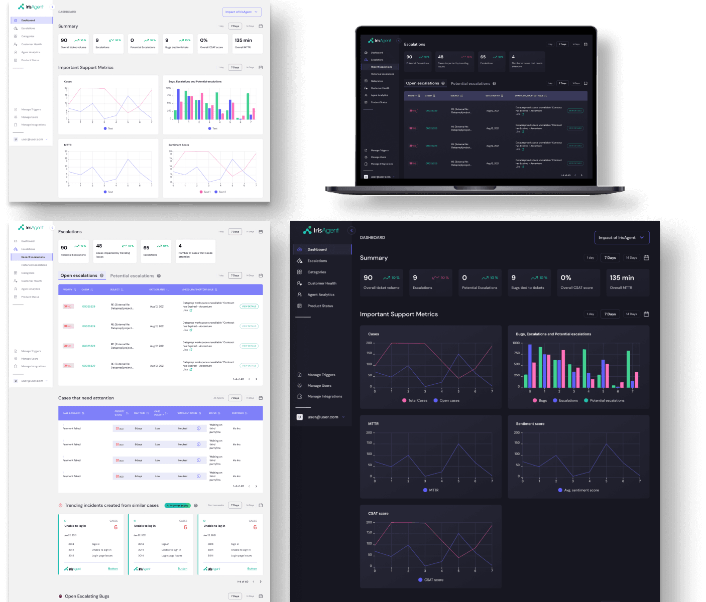 SaaS customer support dashboard interface
