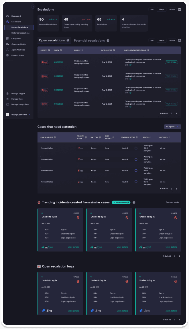 SaaS dashboard wireframes