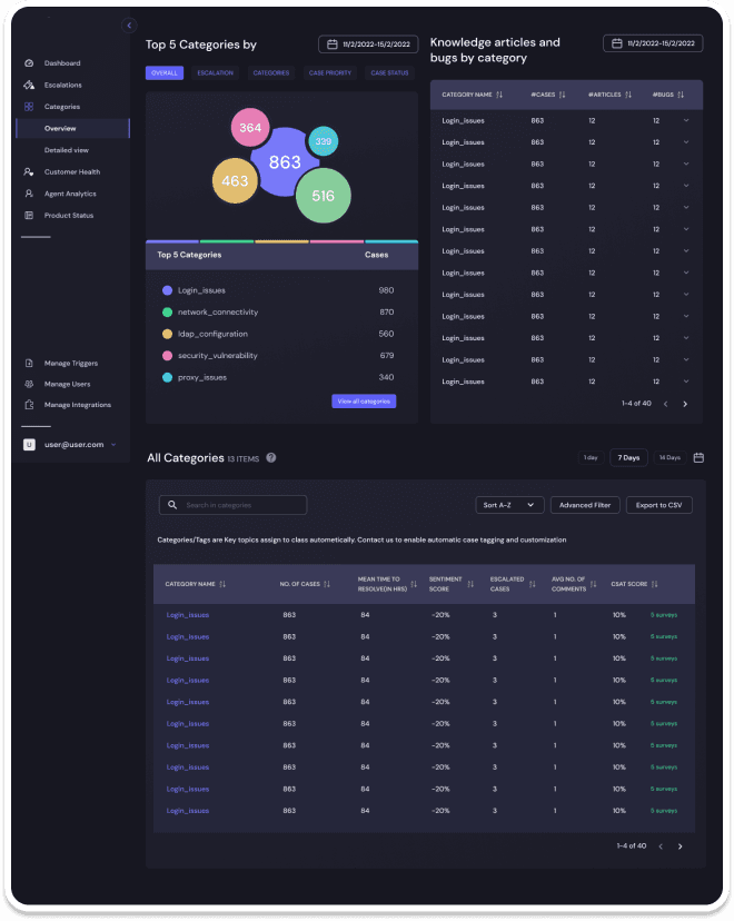SaaS dashboard component library