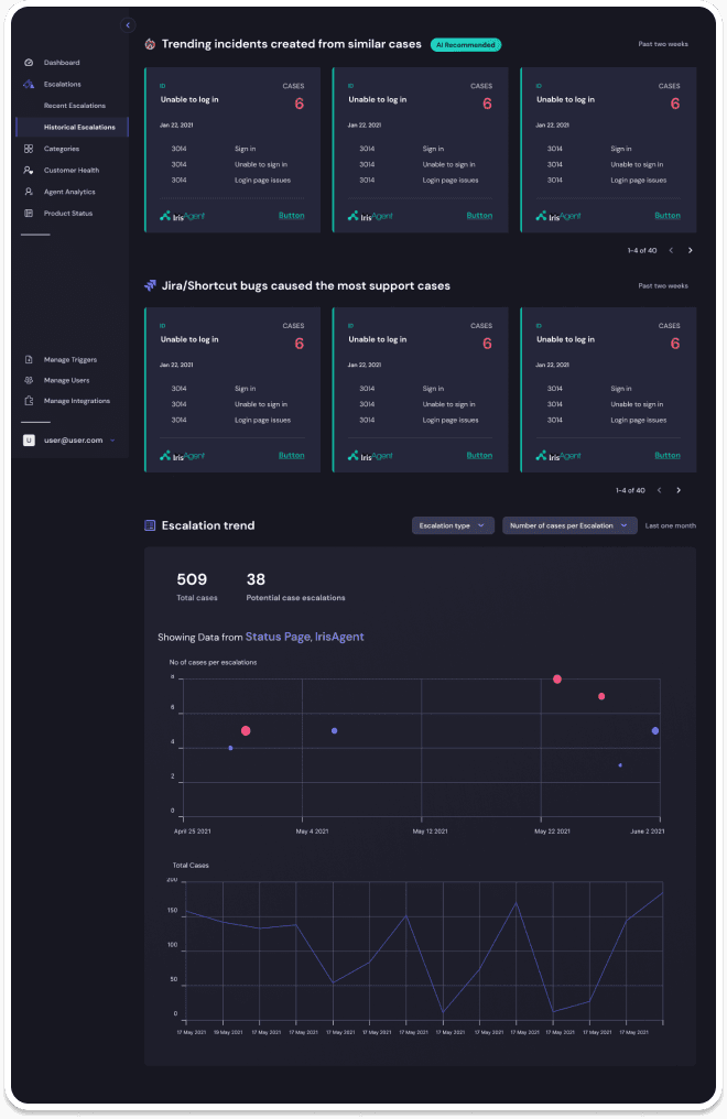 Completed SaaS dashboard screens